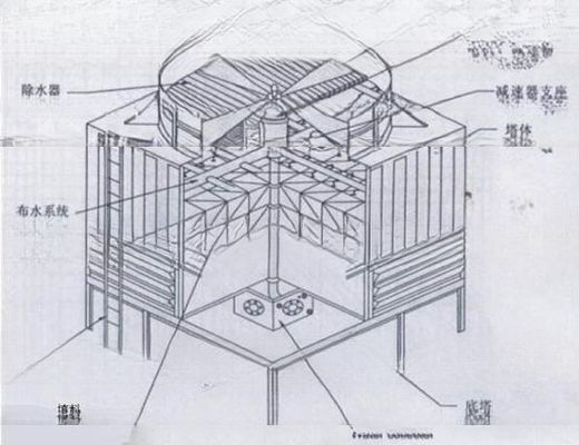 Industriële vierkante koeltorens met en 2400mm*4170mm Dimensies Contro Flow Design