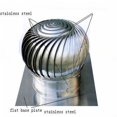 Verbeter uw windturbine ventilatoren roestvrij staal luchtturbine ventilator