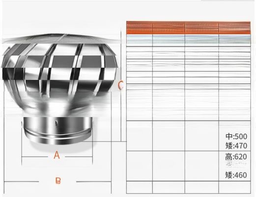 Verbeter uw windturbine ventilatoren roestvrij staal luchtturbine ventilator